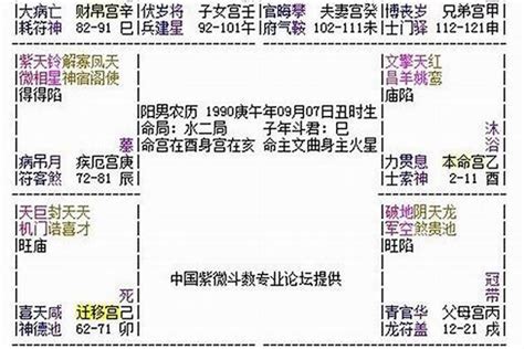 貴婦命格|【貴婦命格】識破貴婦命格：頂級貴婦八字秘訣全公開！